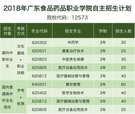 官方发布丨广东食品药品职业学院2018年自主招生信息 包括现代学徒制
